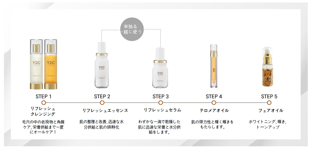 スキンケアルーティーン